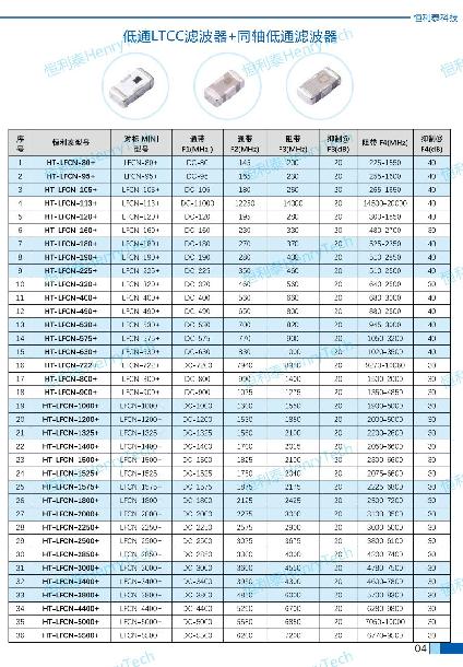 恒利泰“LTCC/LC低通濾波器”系列：射頻端的核心選擇器件